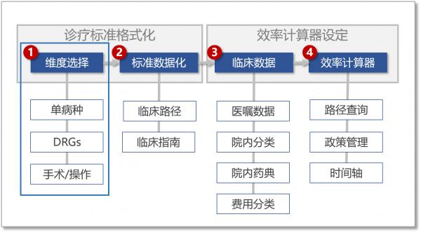 人民法院案例库+多元解纷案例库：怎么登录？怎么查案例？